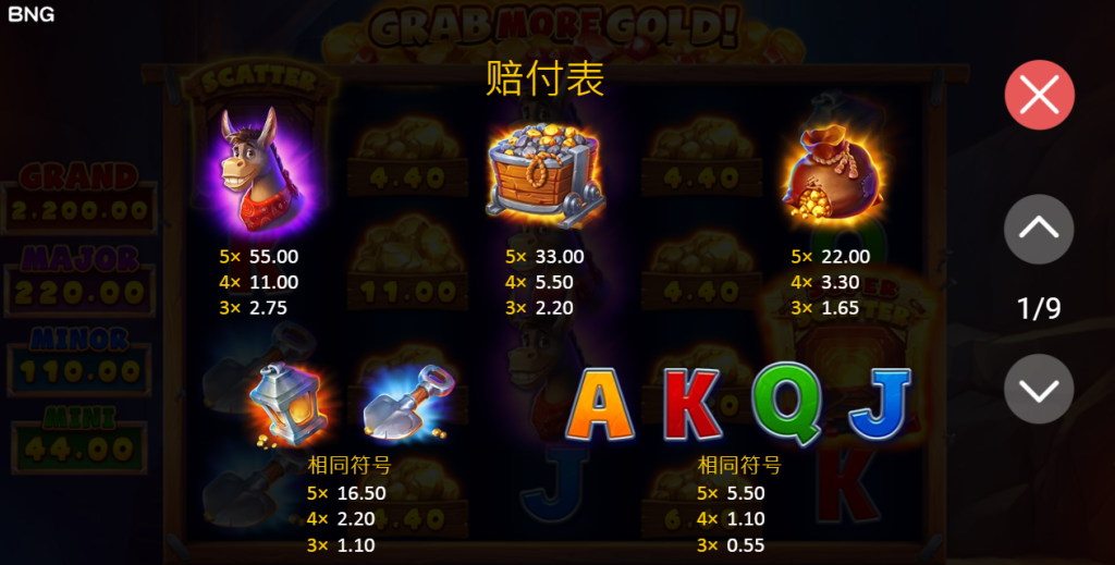 BNG電子-瘋狂礦坑奪寶賠付表