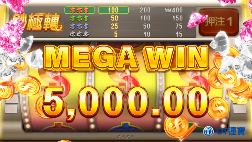 老虎機遊戲中Mega Win中獎畫面示意圖，顯示爆分金額5000元